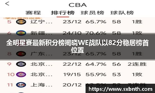 全明星赛最新积分榜揭晓WE战队以82分稳居榜首位置